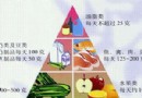 居民健康飲食寶塔是什麼？五層結構與每日攝取量完整解析
