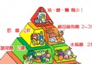健康飲食金字塔五層結構解析：教你吃出健康好體質