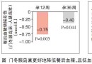 郭曉蕙：妊娠合併糖尿病的管理——從診斷標準更新到胰島素治療策略