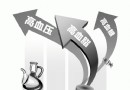 健康小常識：「三高」與「新四害」——油、糖、酒、菸的隱形危機
