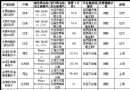 進口餅干未必安全！21批次不合格遭退貨銷毀，家長選購前必看